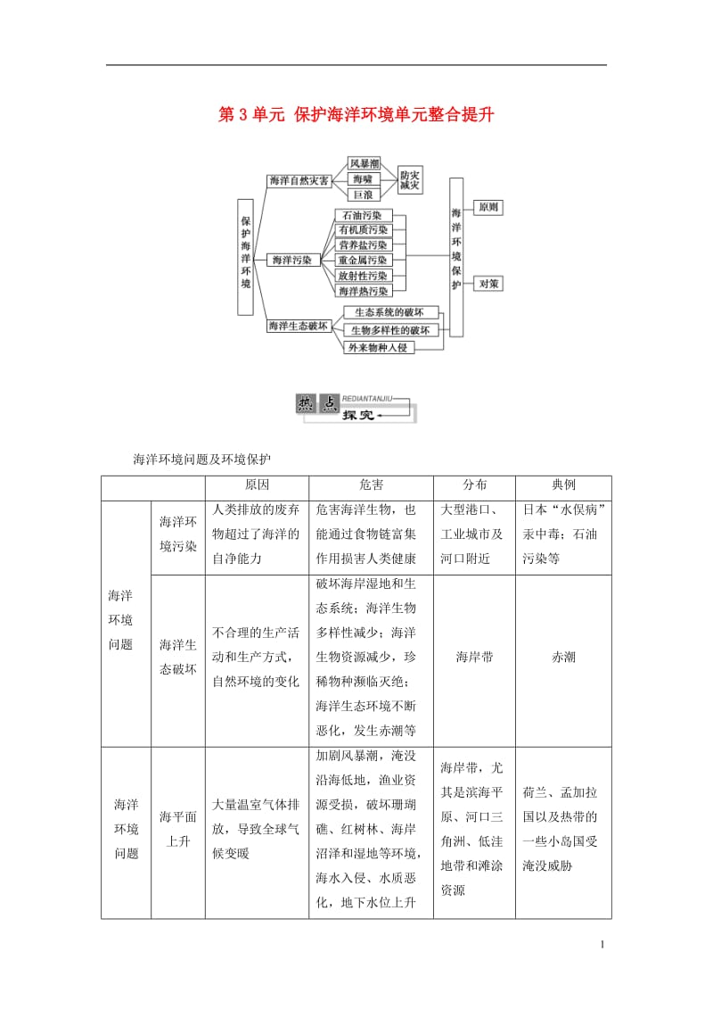 教师用书2016-2017学年高中地理第3单元保护海洋环境单元整合提升鲁教版选修_第1页