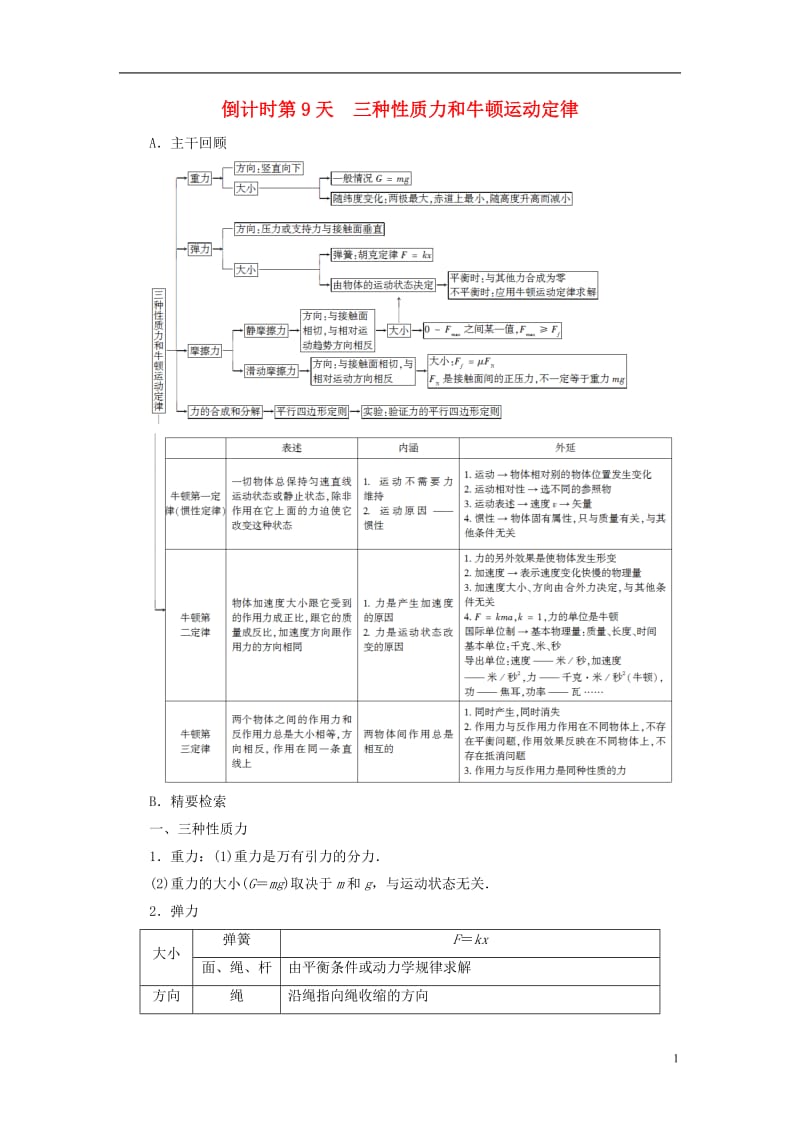 江苏专版2017高考物理二轮复习第2部分考前回扣篇倒计时第9天三种性质力和牛顿运动定律检测_第1页