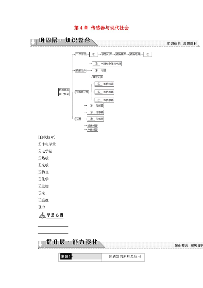 高中物理 第4章 传感器与现代社会章末分层突破教师用书 沪科版选修3-2_第1页