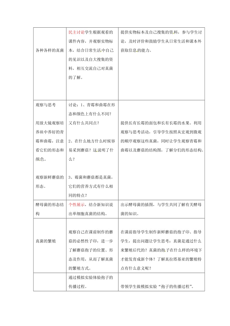 八年级生物上册 5_4_3 真菌教案 （新版）新人教版 (2)_第2页