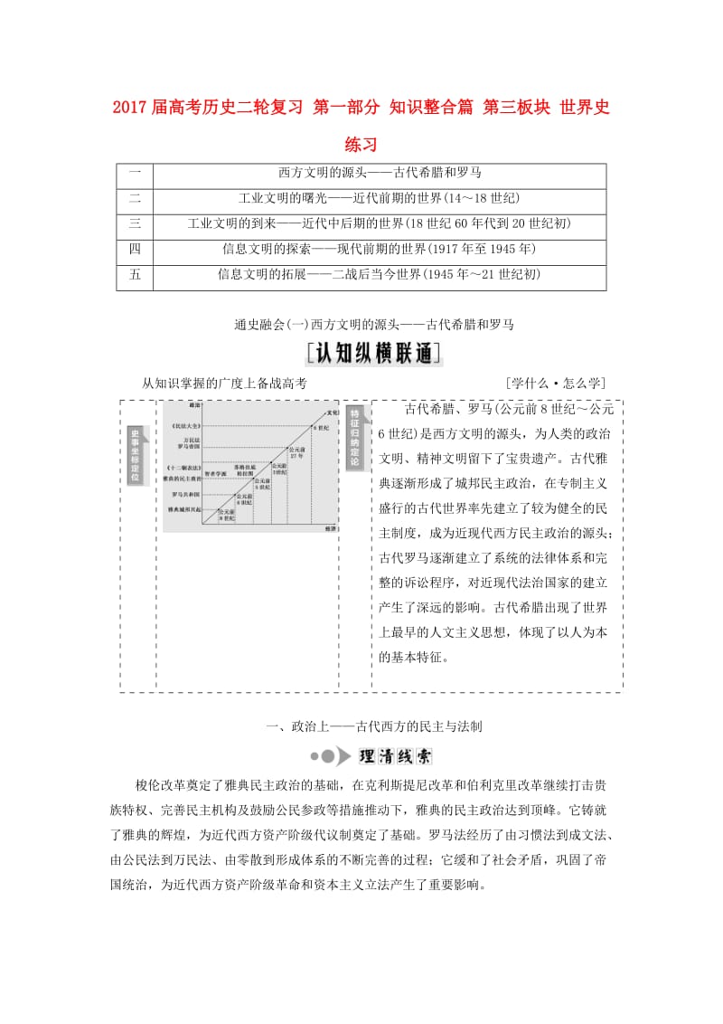 高考历史二轮复习 第一部分 知识整合篇 第三板块 世界史练习_第1页