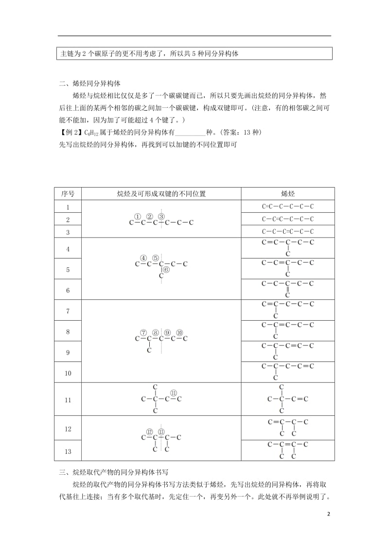 安徽省舒城中学2016-2017学年高二化学寒假作业第5天专题-烷烃及其取代产物同分异构体的书写_第2页