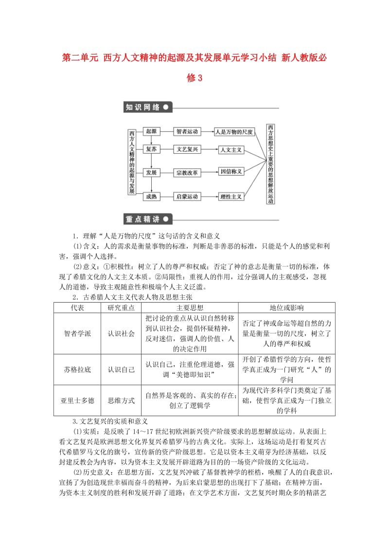 高中历史 第二单元 西方人文精神的起源及其发展单元学习小结 新人教版必修3_第1页