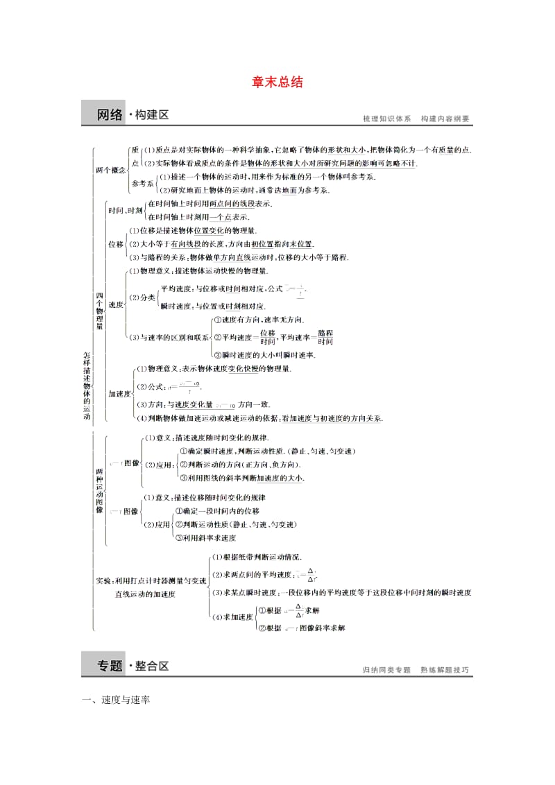 高中物理 第1章章末总结 沪科版必修1_第1页