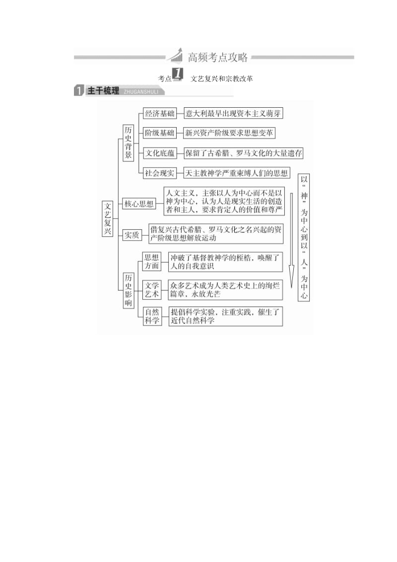 高三历史大二轮复习 必修部分 第6讲 西方人文精神的发展教师用书_第2页