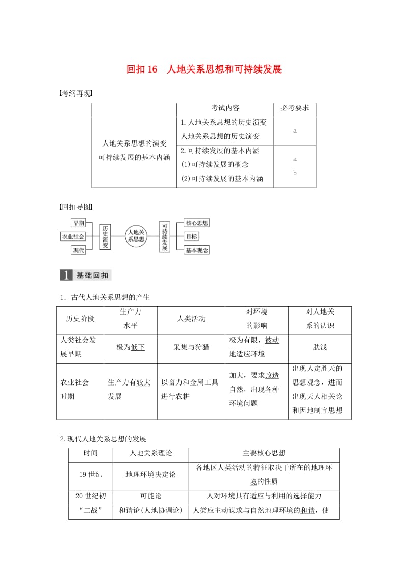 高考地理二轮复习 基础知识回扣 回扣16 人地关系思想和可持续发展_第1页