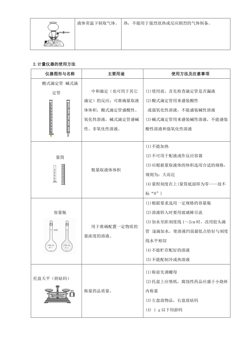 高考化学 实验全突破之实验基础 考点一 常用化学仪器的识别与使用知识准备1_第2页