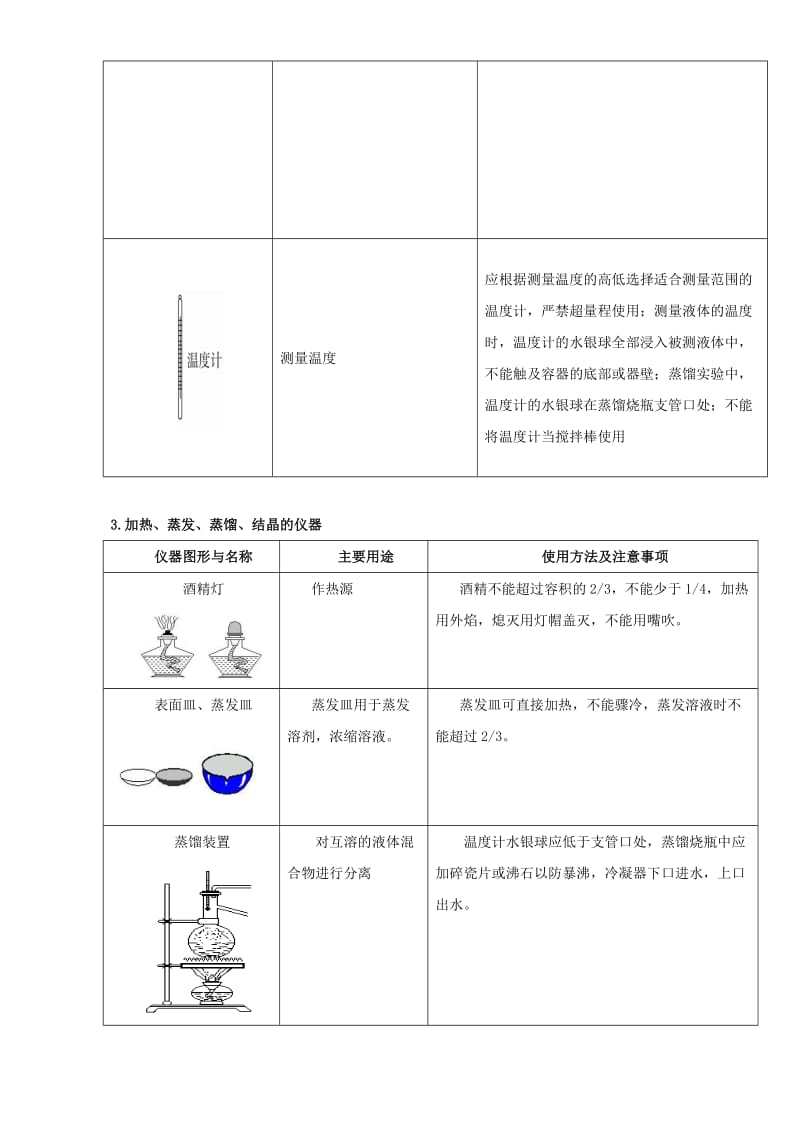 高考化学 实验全突破之实验基础 考点一 常用化学仪器的识别与使用知识准备1_第3页