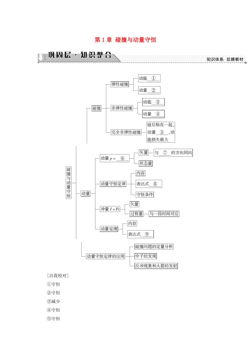 高中物理 第1章 碰撞与动量守恒章末分层突破教师用书 教科版选修3-5_第1页