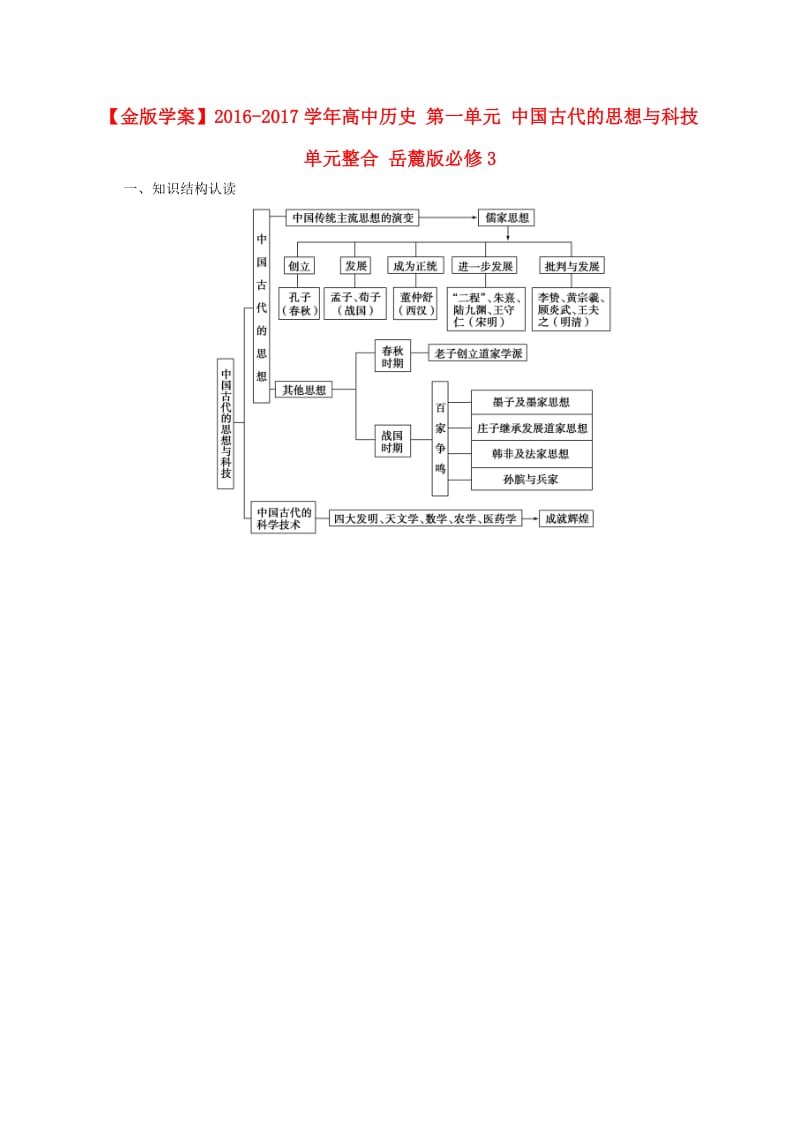 高中历史 第一单元 中国古代的思想与科技单元整合 岳麓版必修3_第1页