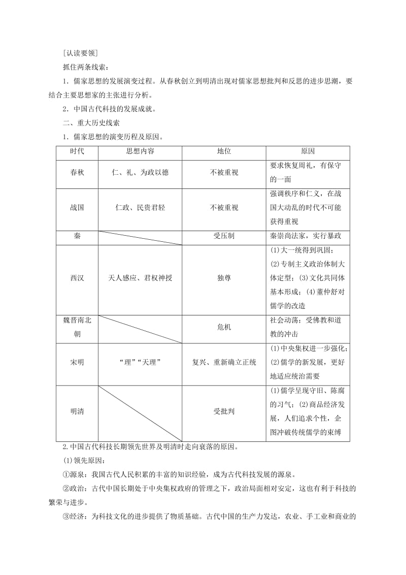 高中历史 第一单元 中国古代的思想与科技单元整合 岳麓版必修3_第2页