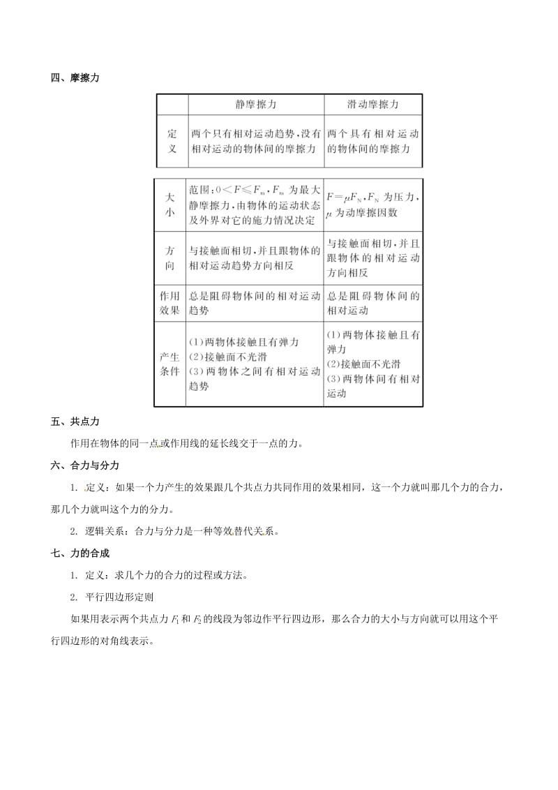 高中物理 相互作用（二）学案1_第3页