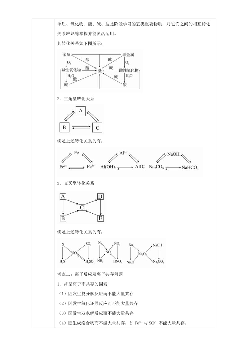 高一化学 第二章 化学物质及变化章末复习（强化篇）教学设计_第2页