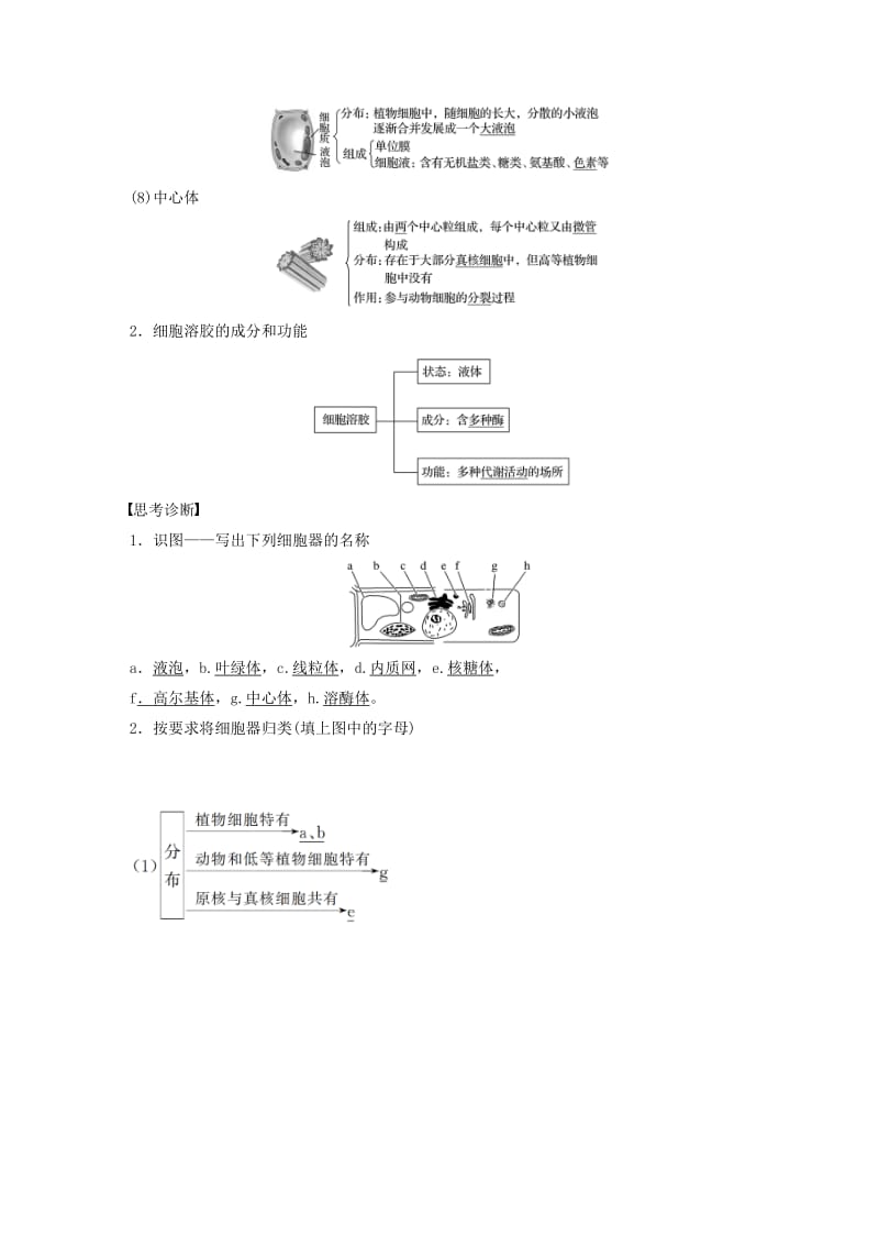 高考生物总复习 第1单元 细胞的分子组成与结构 第5讲 细胞质与动、植物细胞结构的异同_第2页