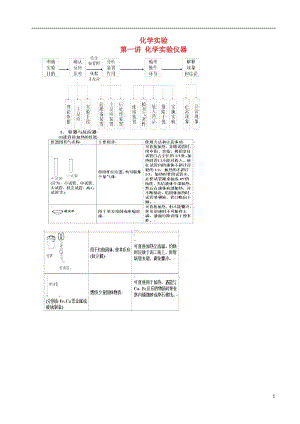 高考化學(xué)三輪沖刺 化學(xué)實驗 1 化學(xué)實驗儀器