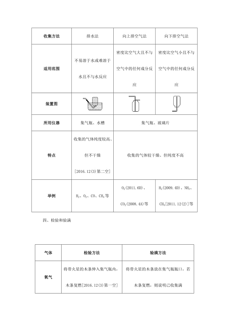 安徽省2017中考化学试题研究复习第二部分专题研究专题四第12题常见气体的制取与净化试题_第3页