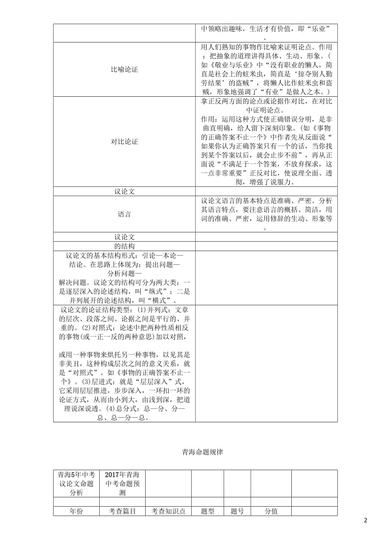 青海专版2017届中考语文总复习第四编现代文阅读专题二议论文阅读_第2页