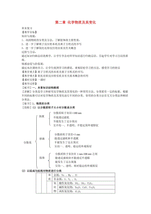 高中化學(xué) 第2章 化學(xué)物質(zhì)及其變化教案 新人教版必修1