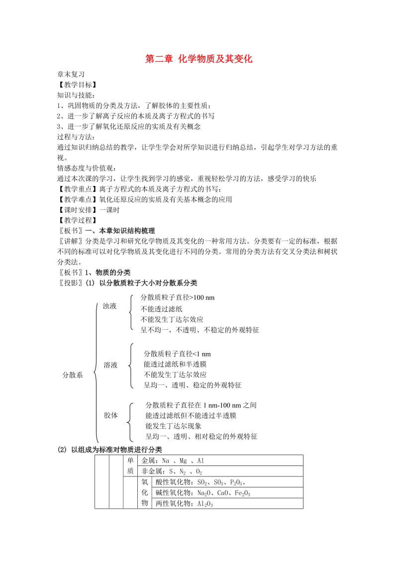 高中化学 第2章 化学物质及其变化教案 新人教版必修1_第1页