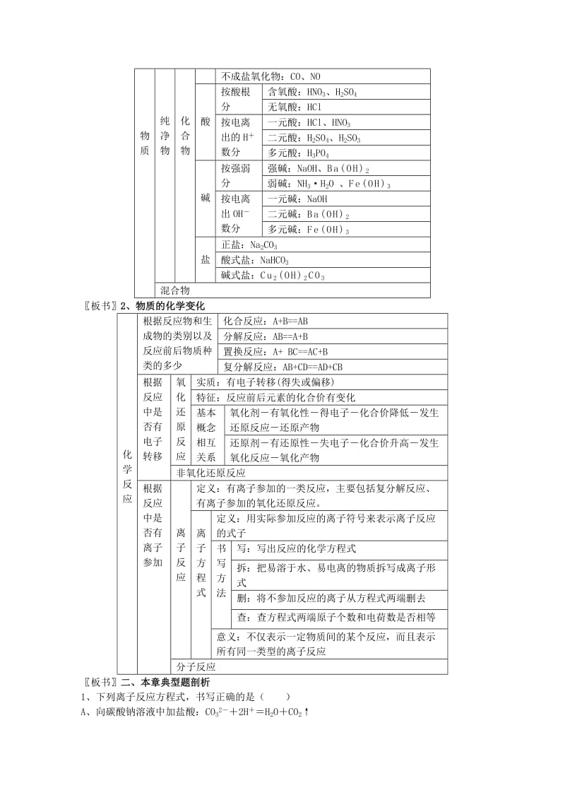 高中化学 第2章 化学物质及其变化教案 新人教版必修1_第2页