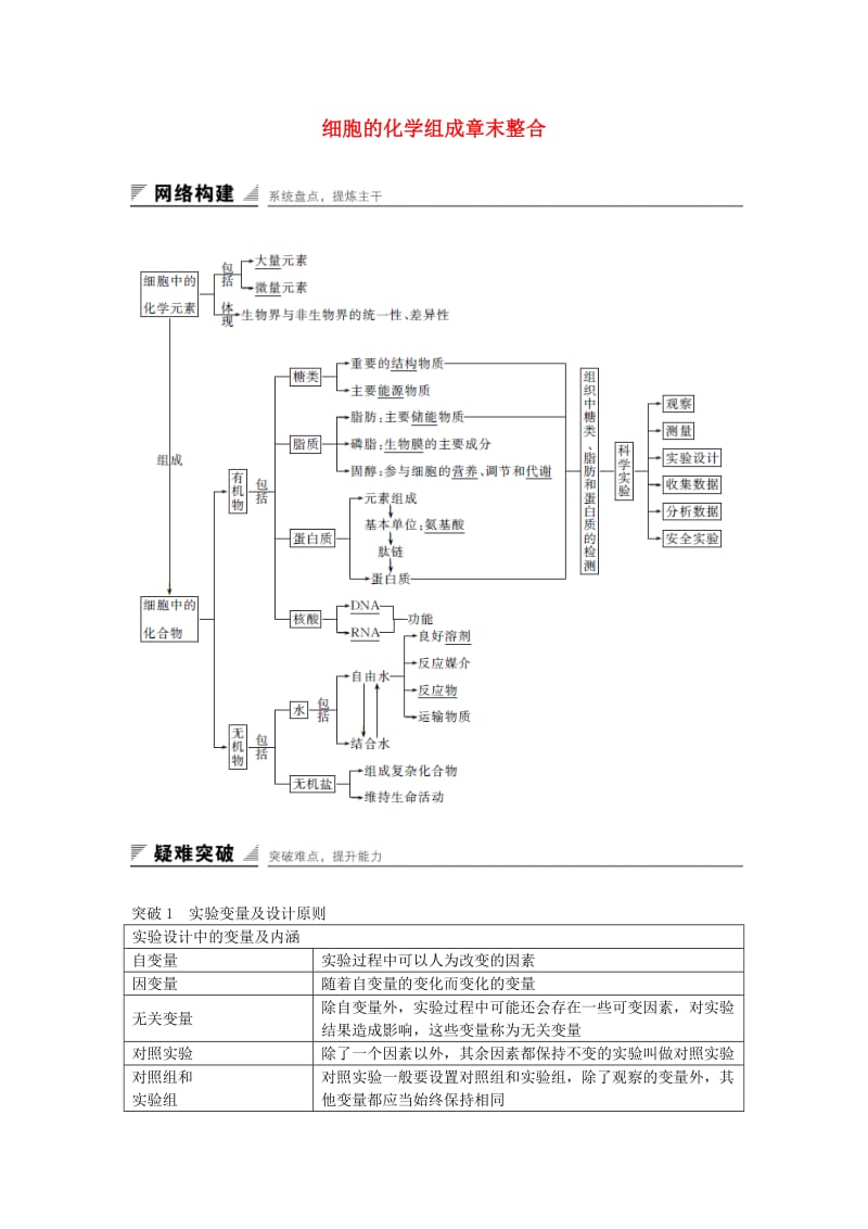 高中生物 第二章 细胞的化学组成章末整合 苏教版必修1_第1页