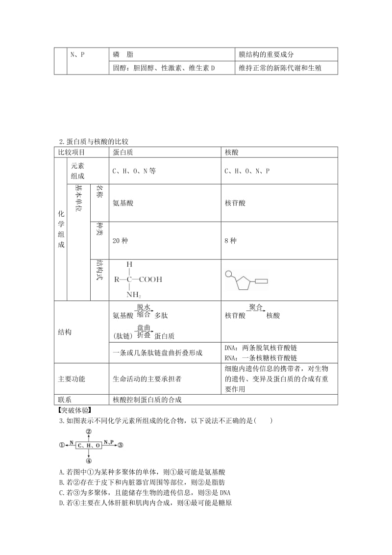 高中生物 第二章 细胞的化学组成章末整合 苏教版必修1_第3页