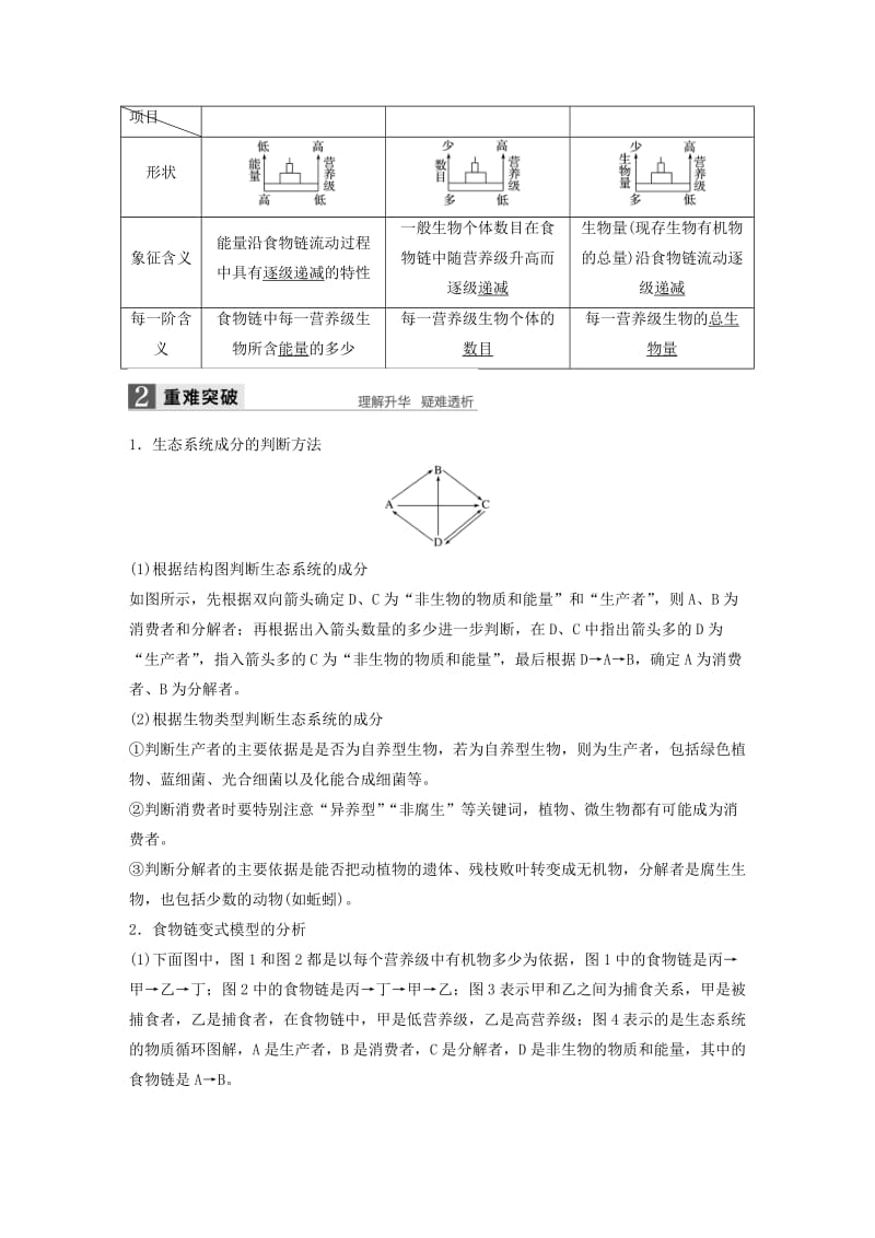 高考生物总复习 第8单元 生物与环境课件 第30讲 生态系统的营养结构、生产量和生物量_第3页