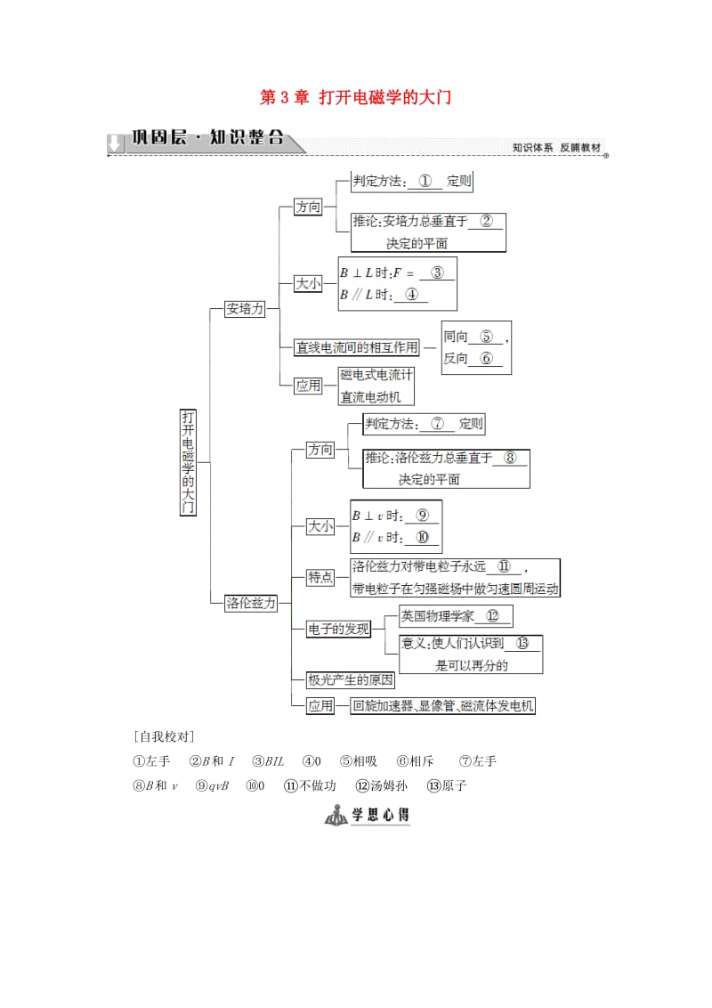 高中物理 第3章 打开电磁学的大门章末分层突破教师用书 鲁科版选修1-1_第1页