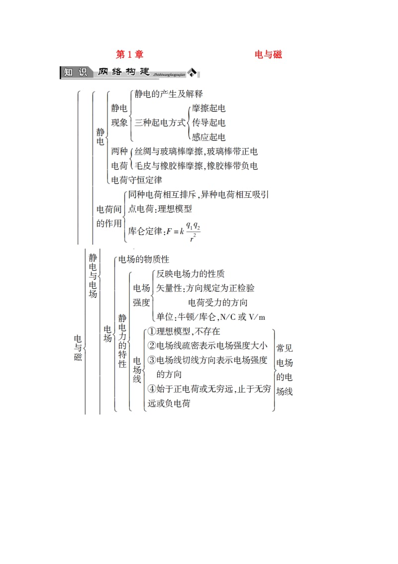 高中物理 第1章 电与磁章末归纳提升 粤教版_第1页