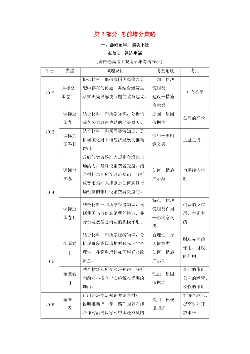 高三政治二轮复习 第2部分 考前增分策略 1 经济生活（必修1）_第1页