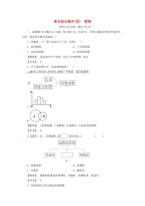 高中數(shù)學(xué) 章末綜合測(cè)評(píng)4 新人教A版選修1-2