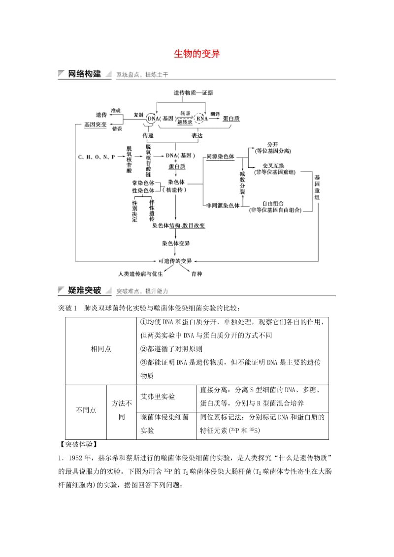 高中生物 第四章 生物的变异章末整合提升 苏教版必修2_第1页