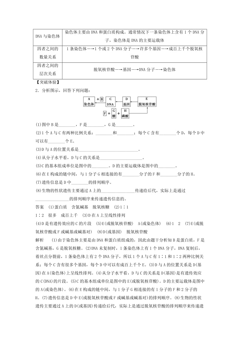 高中生物 第四章 生物的变异章末整合提升 苏教版必修2_第3页