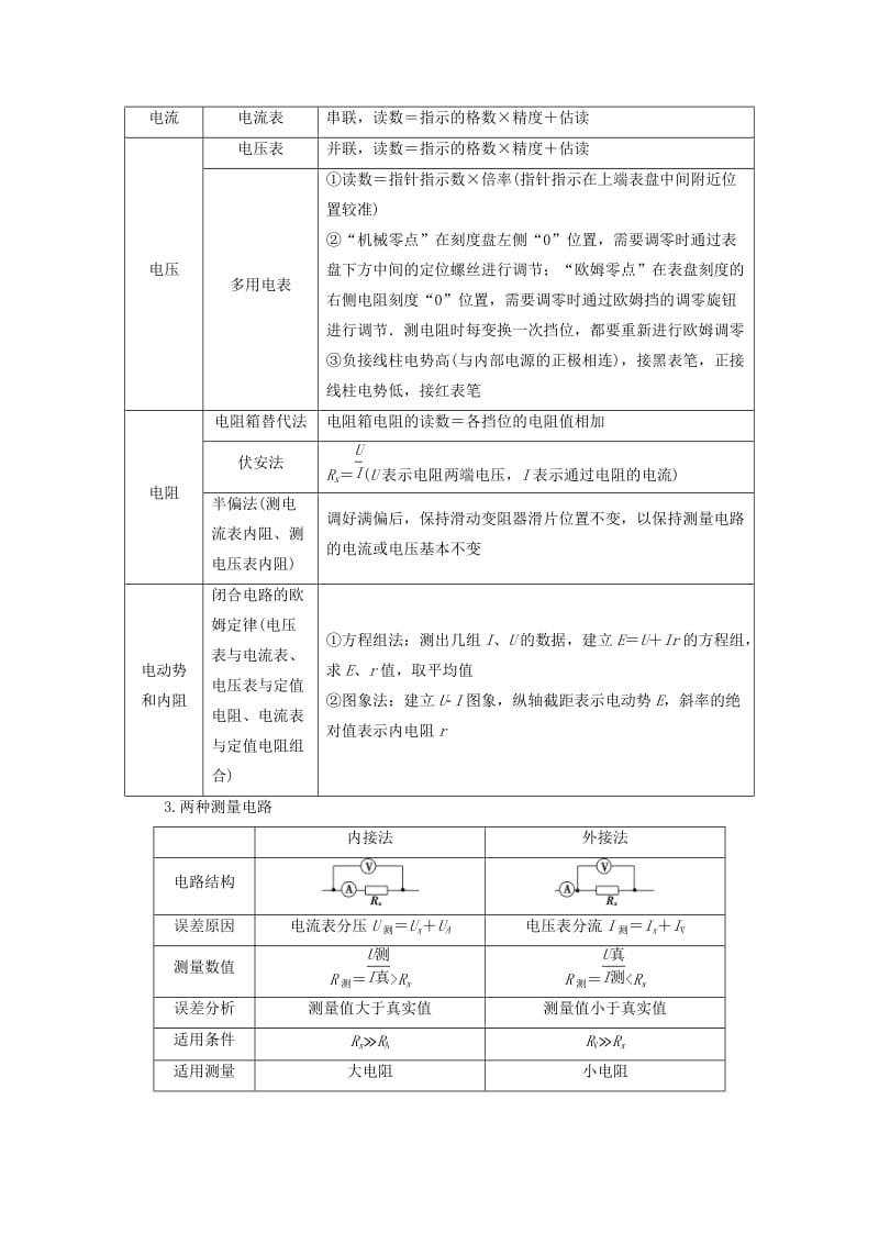 高三物理二轮复习 第2部分 考前回扣 倒计时第2天 电学实验教师用书_第2页