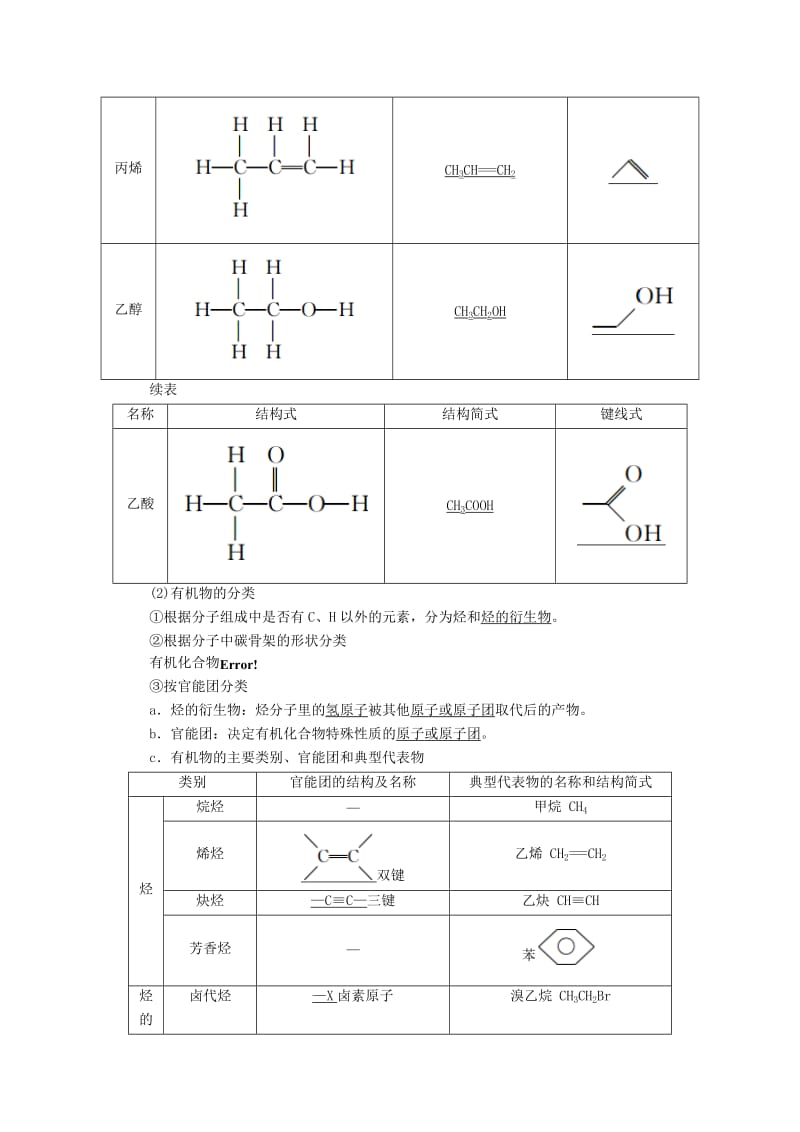 高考化学一轮复习 专题二十六 有机化学基础 考点一 烃及烃的衍生物的结构与性质教学案_第2页