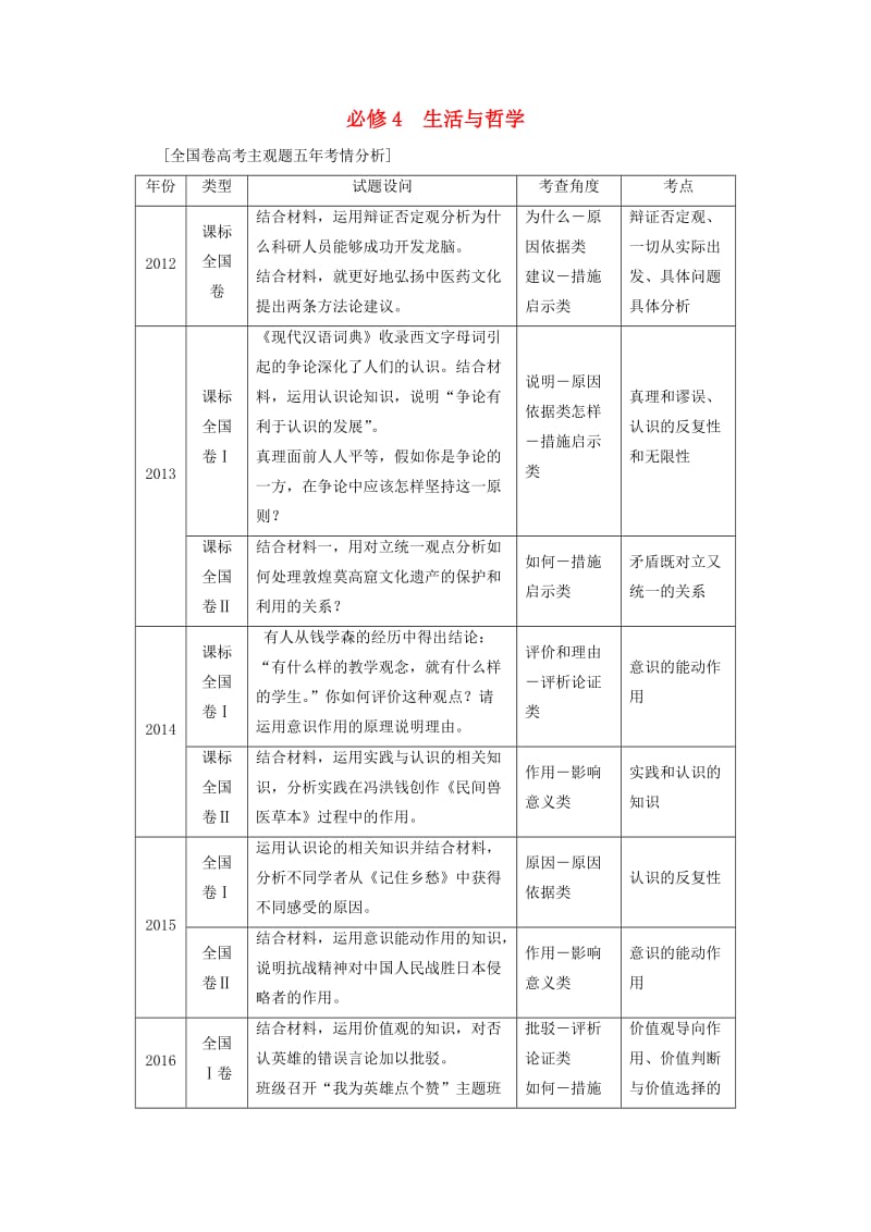 高三政治二轮复习 第2部分 考前增分策略 1 生活与哲学（必修4）_第1页