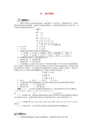 高中數(shù)學(xué) 第一章 統(tǒng)計 1_3 統(tǒng)計圖表同步訓(xùn)練 北師大版必修31