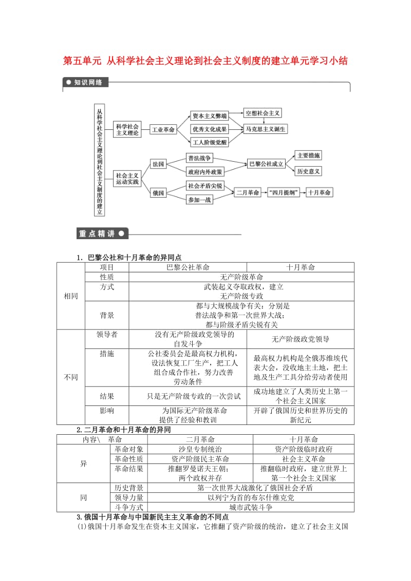 高中历史 第五单元 从科学社会主义理论到社会主义制度的建立单元学习小结 新人教版必修1_第1页