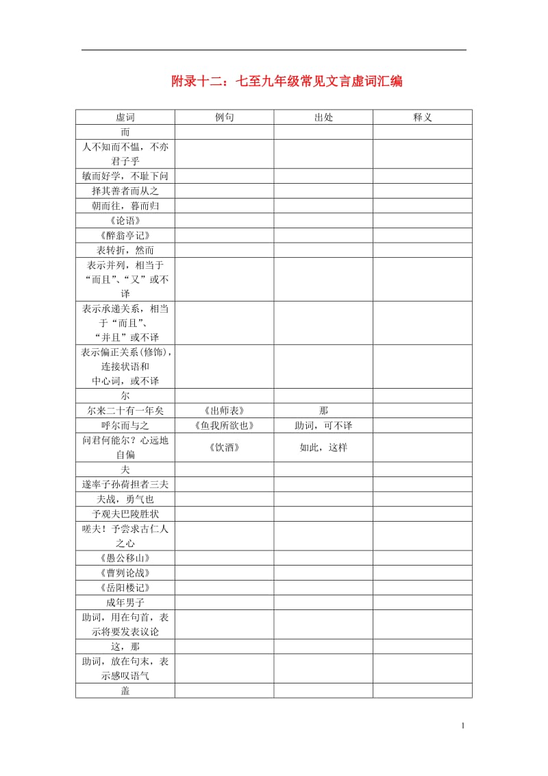 四川版2017中考语文总复习第三部分诗词及文言文阅读附录十二：七至九年级常见文言虚词汇编_第1页