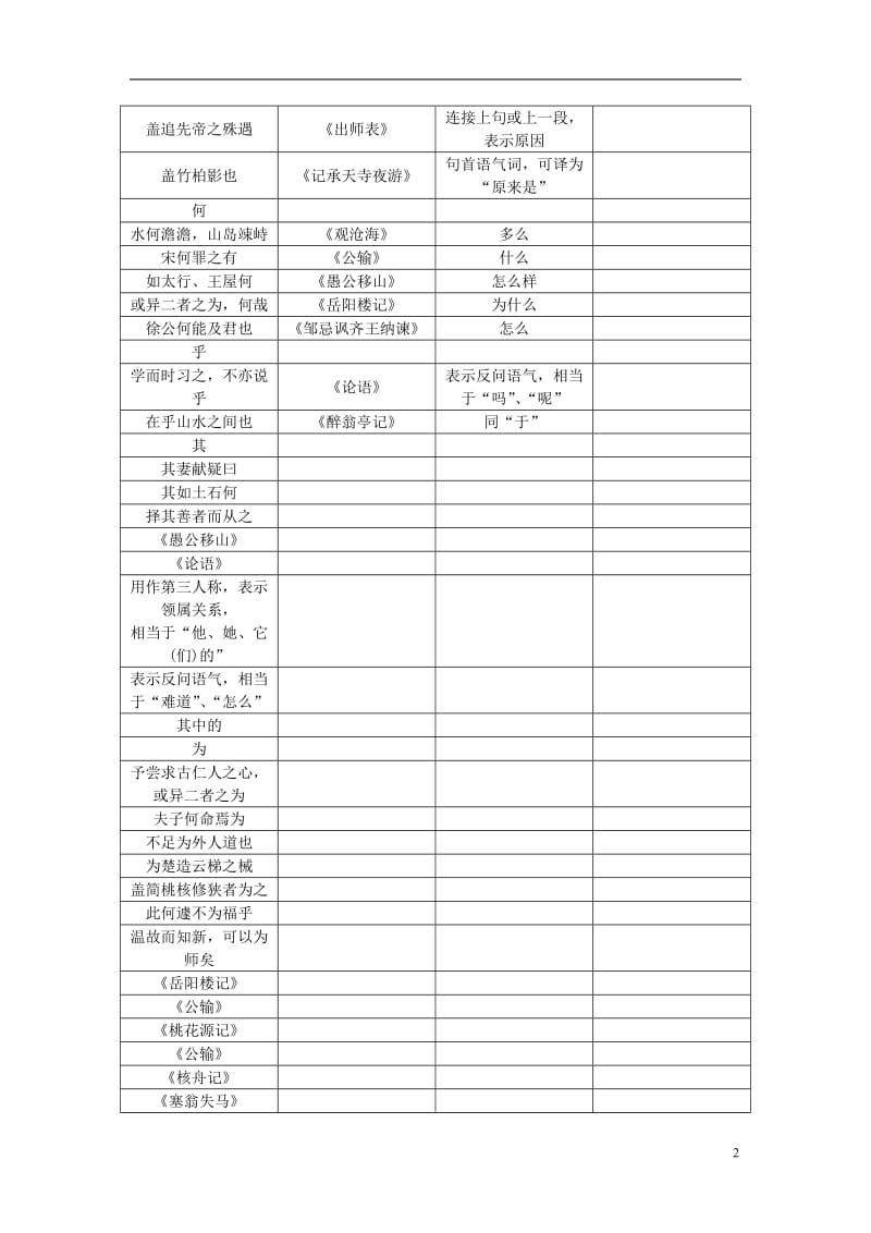 四川版2017中考语文总复习第三部分诗词及文言文阅读附录十二：七至九年级常见文言虚词汇编_第2页