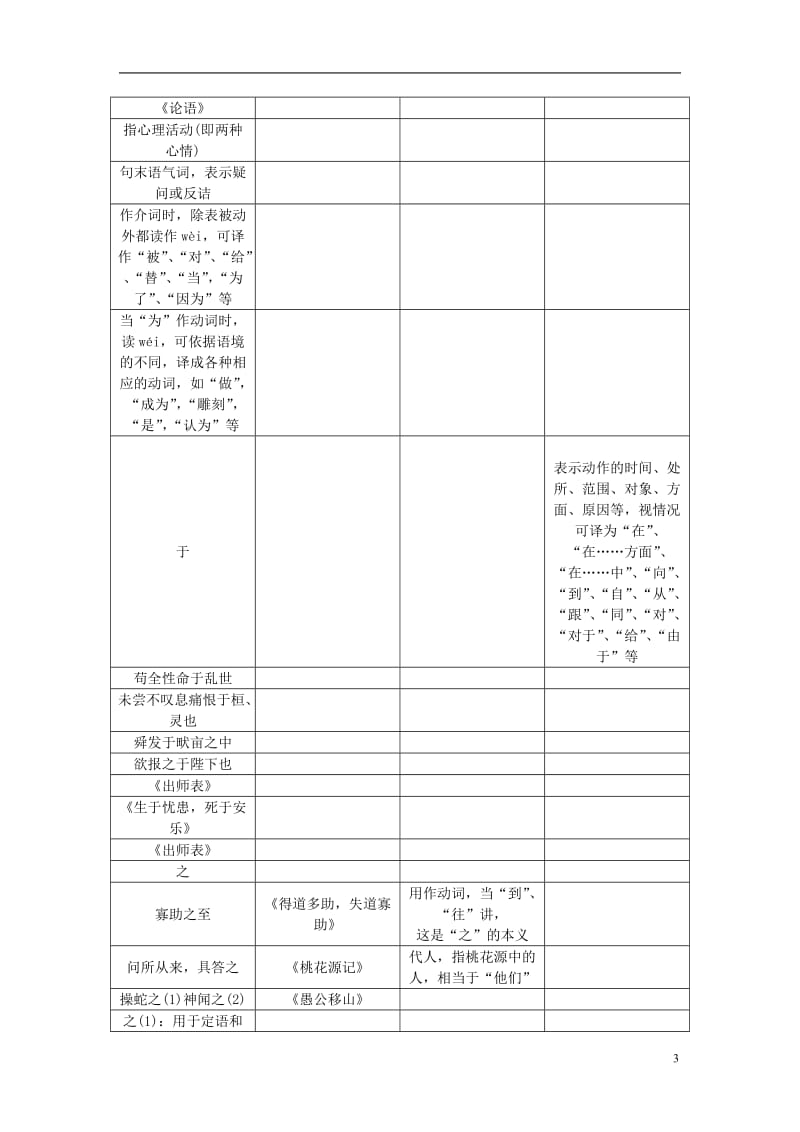 四川版2017中考语文总复习第三部分诗词及文言文阅读附录十二：七至九年级常见文言虚词汇编_第3页