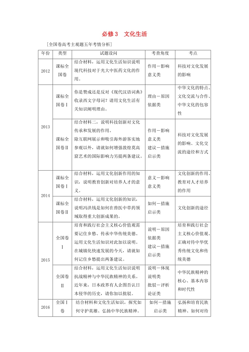 高三政治二轮复习 第2部分 考前增分策略 1 文化生活（必修3）_第1页