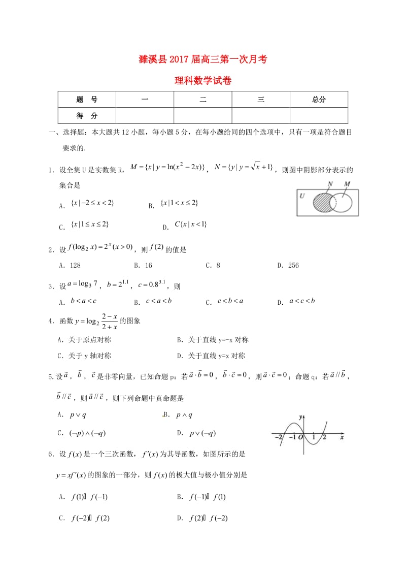 高三数学上学期第一次月考（9月）试题 理_第1页