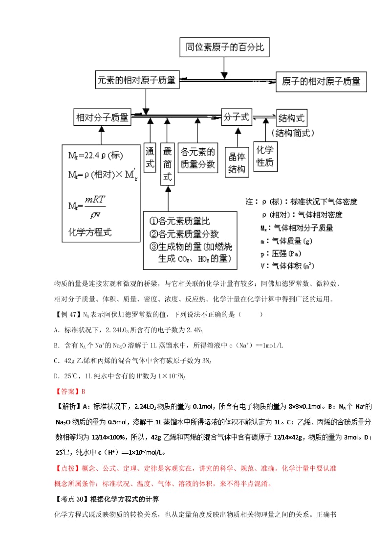 高考化学二轮专题复习30个考点 第六版块 化学计算 考点28 以物质的量为中心的计算（含解析）1_第2页