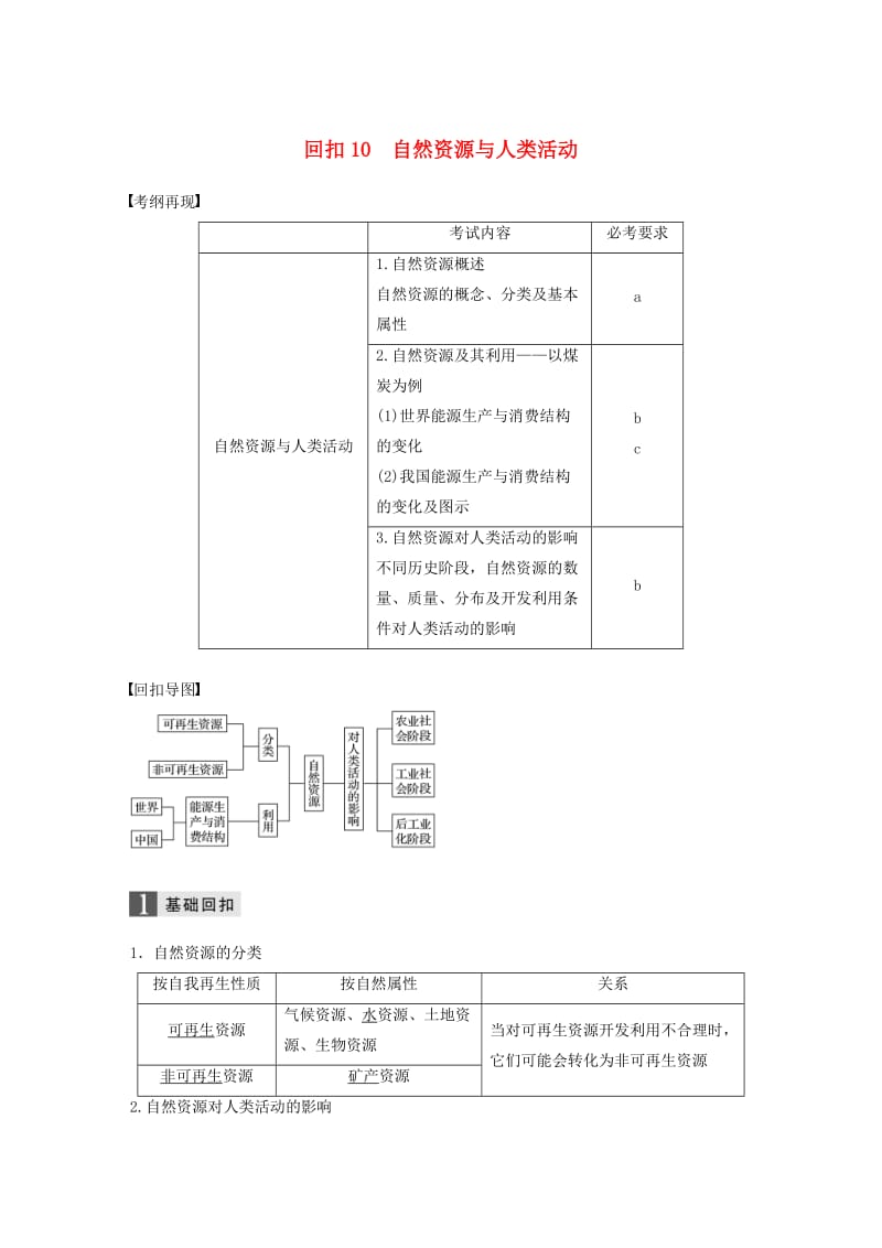 高考地理二轮复习 基础知识回扣 回扣10 自然资源与人类活动_第1页