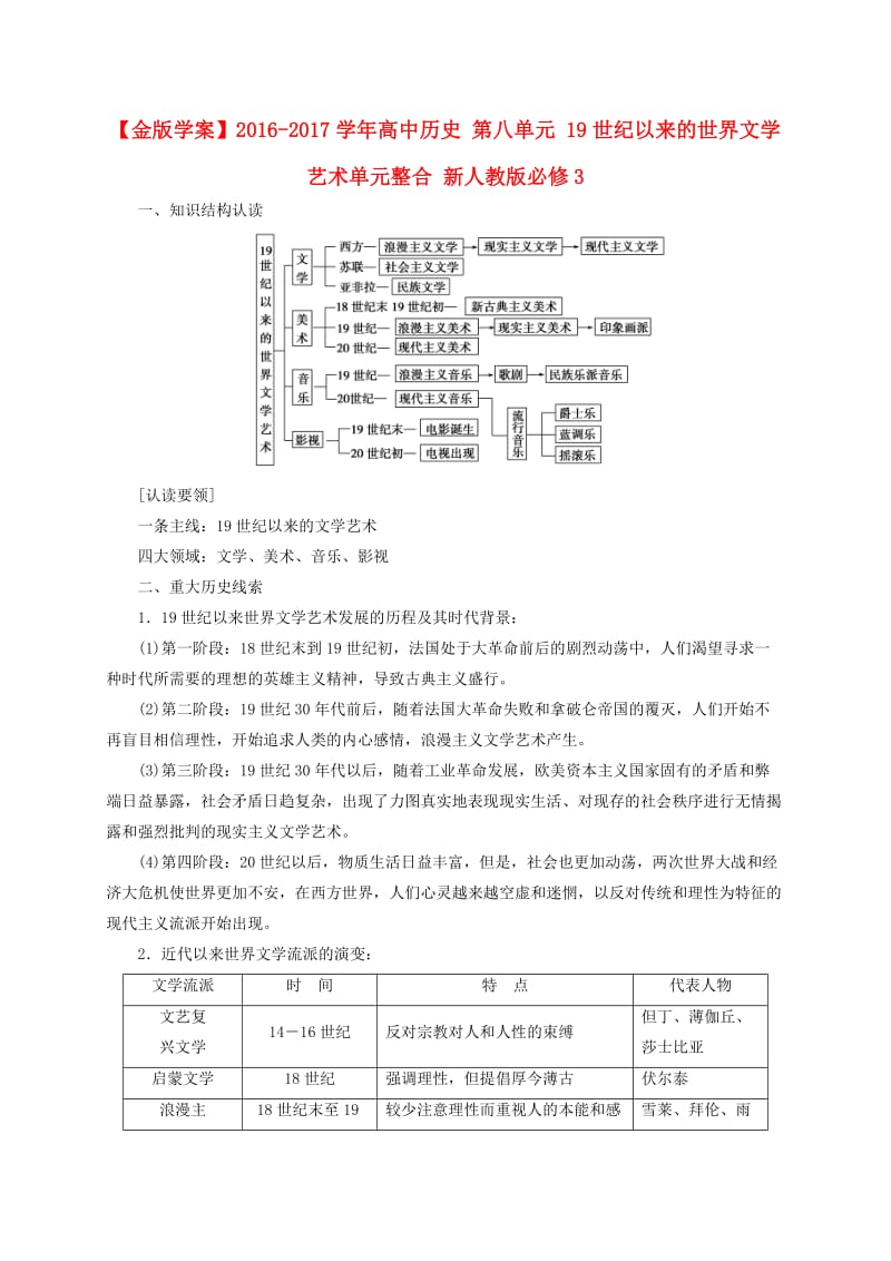 高中历史 第八单元 19世纪以来的世界文学艺术单元整合 新人教版必修3_第1页