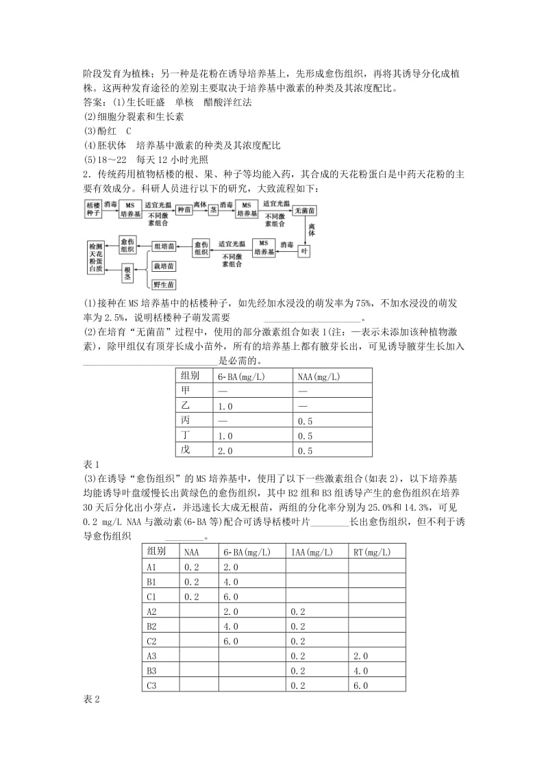 高考生物总复习 第12单 第43讲 植物组织培养与植物有效成分的提取练习_第2页