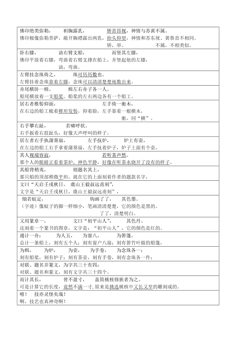 八年级语文上册 第五单元 第23课《核舟记》古今文言文现代文对译 新人教版_第2页