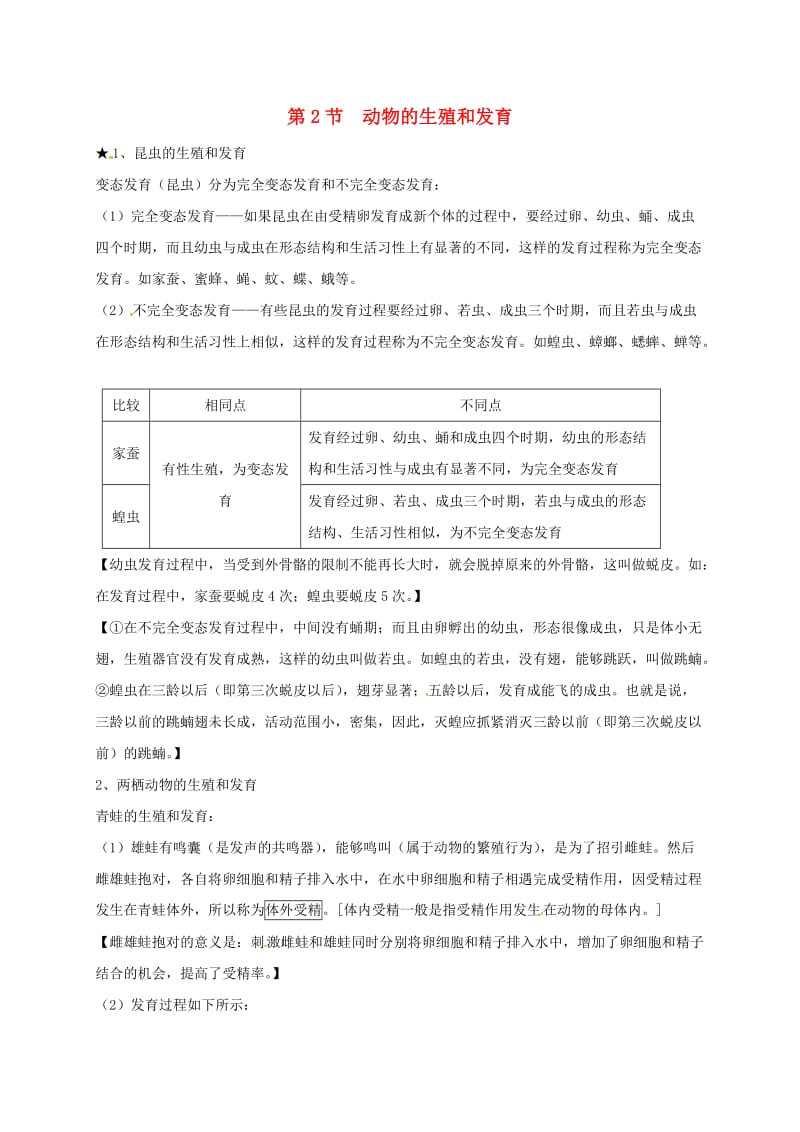 八年级生物上册 19_2 动物的生殖和发育知识点复习 北师大版_第1页