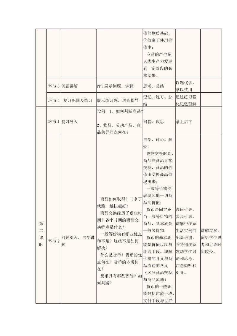 高一政治 揭开货币的神秘面纱教学设计_第2页